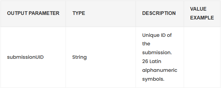 integration practice